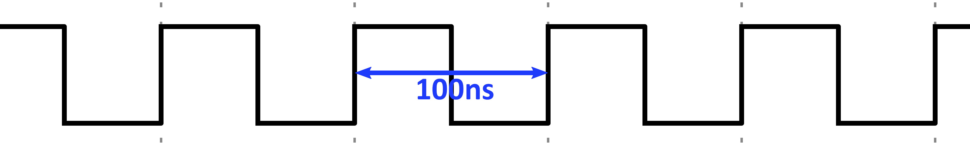 Clock signal