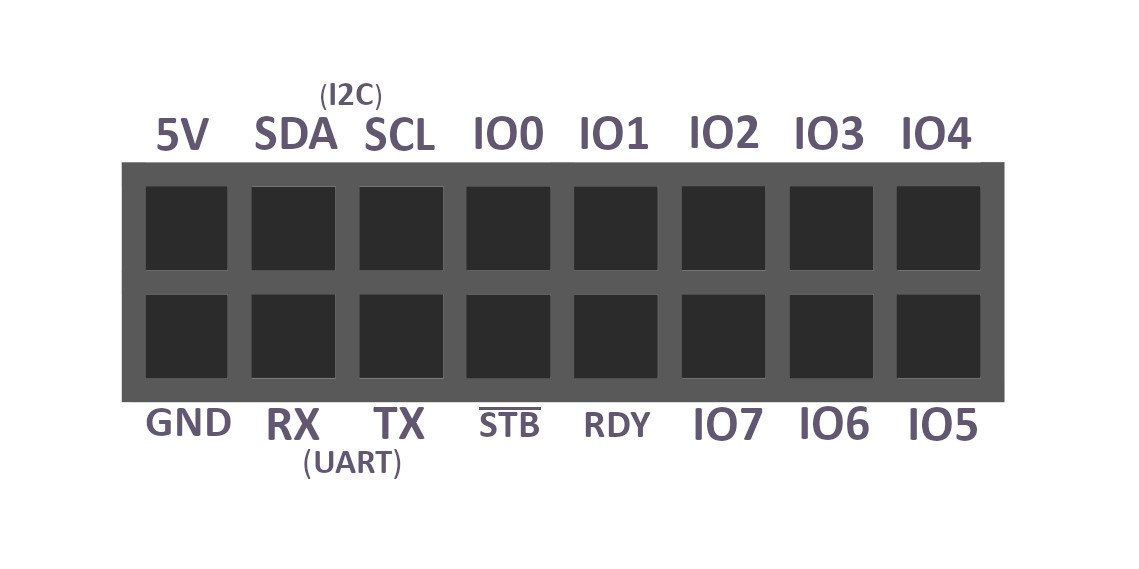 User port