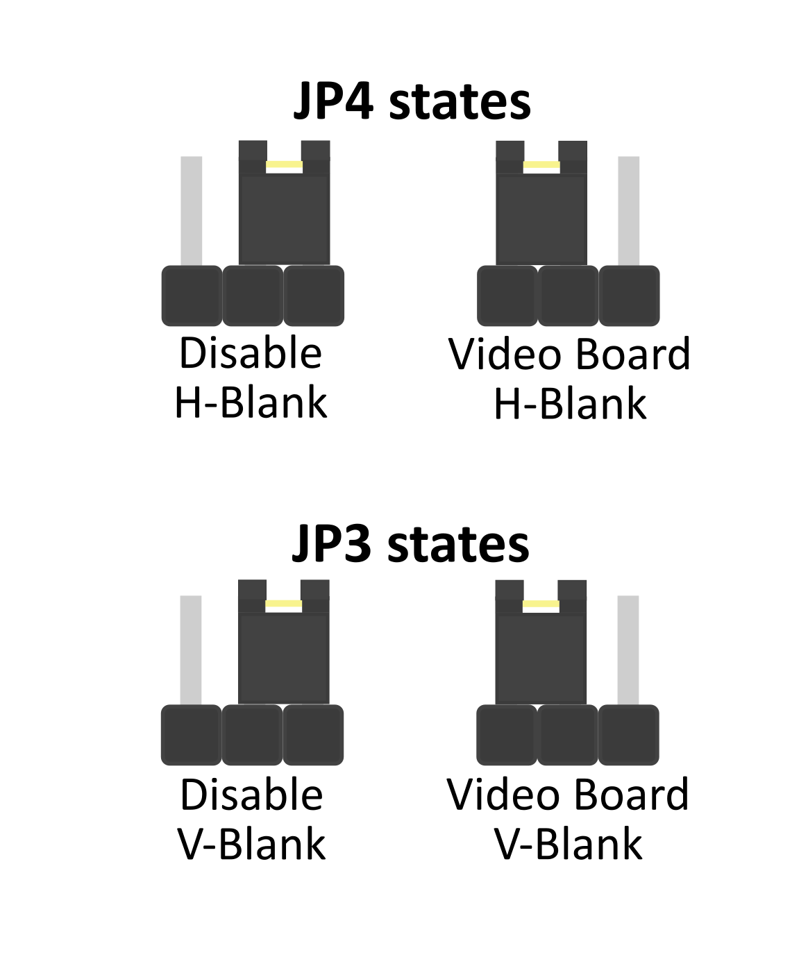 Video signals jumpers