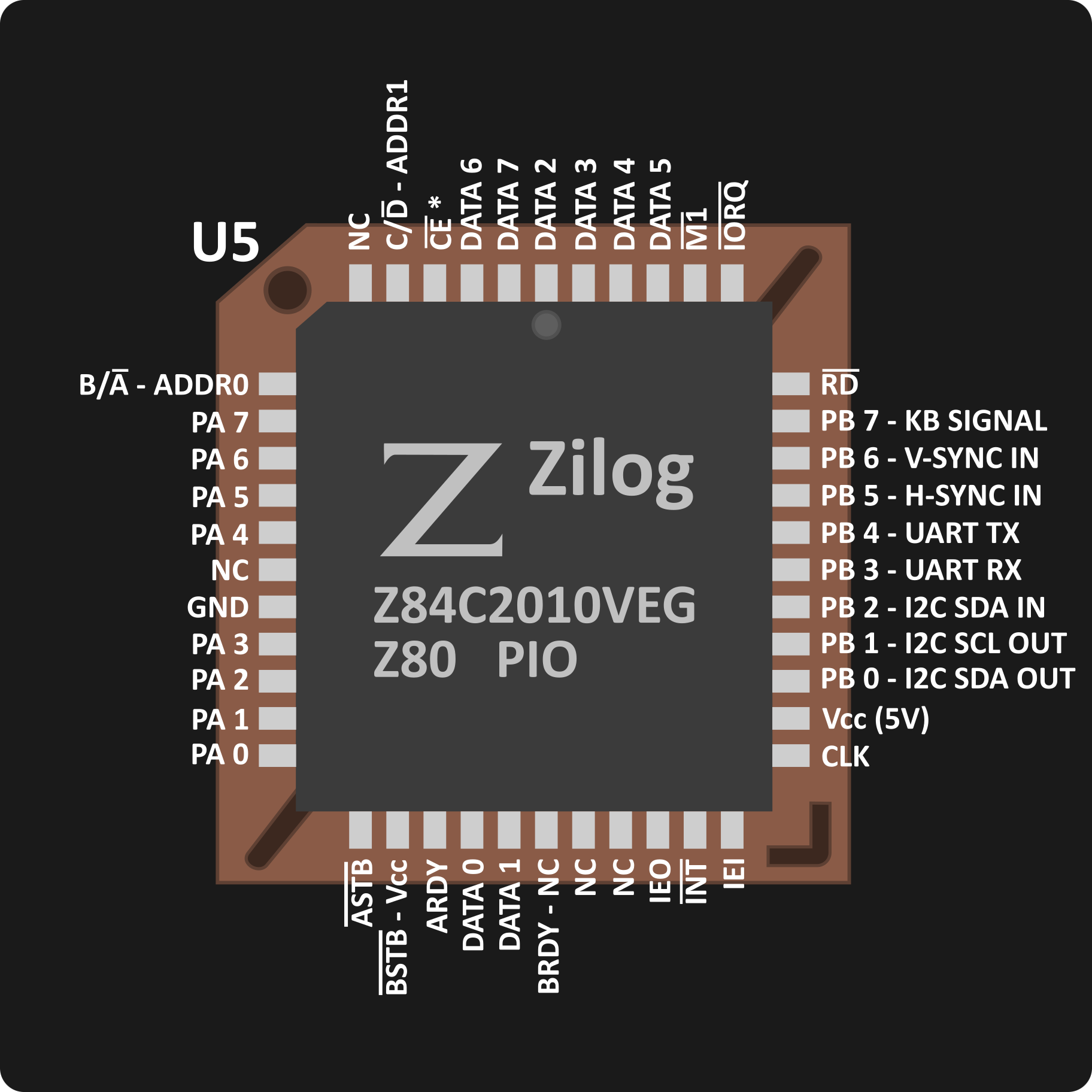 Z80 PIO pinout