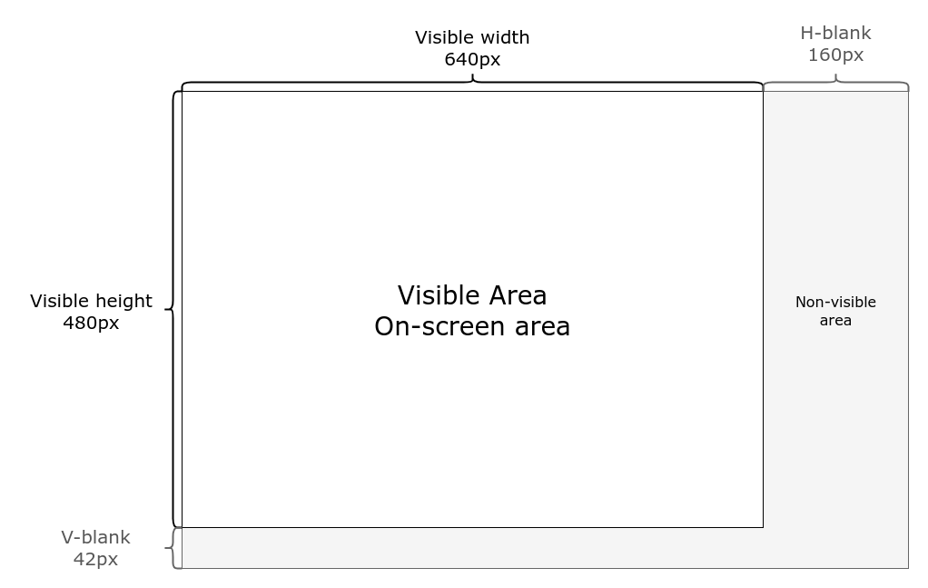 VGA screen