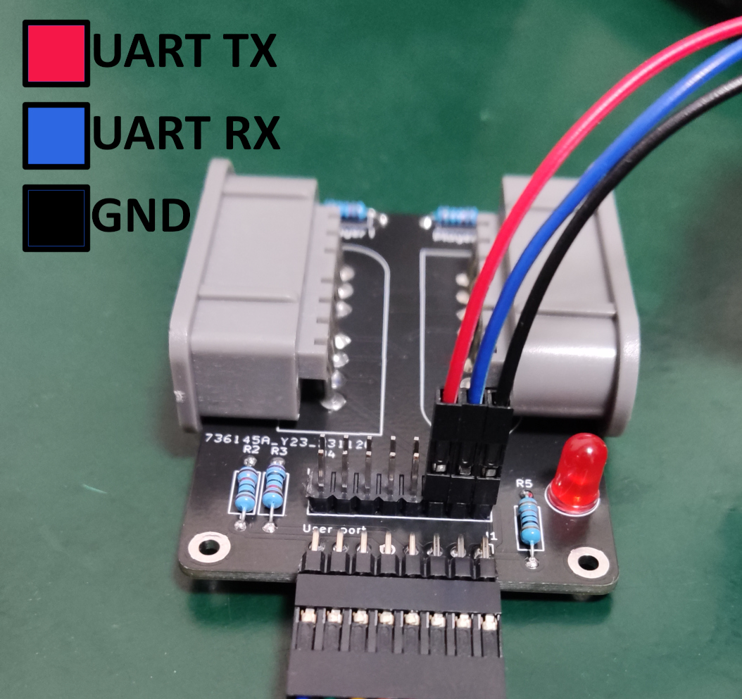 UART Pins Details